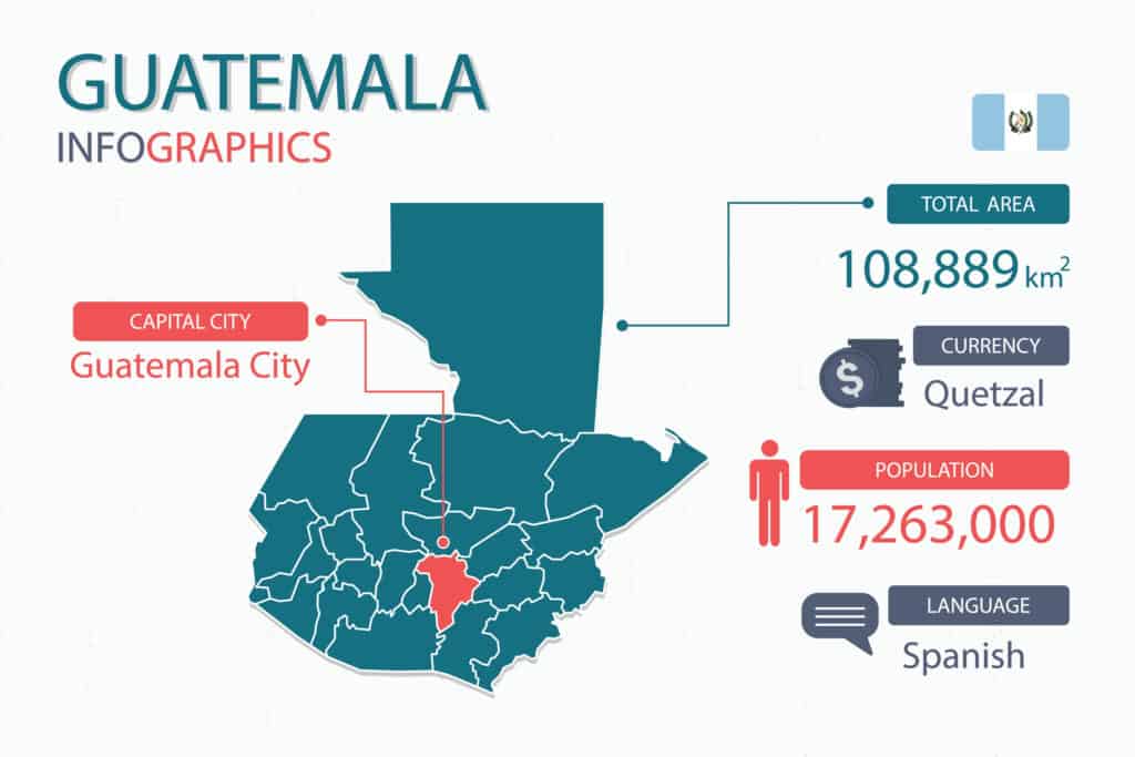 Where is the Capital of Guatemala Located?